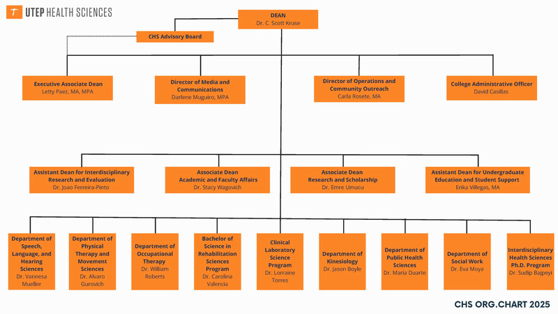 CHS Org Chart Fall 2025